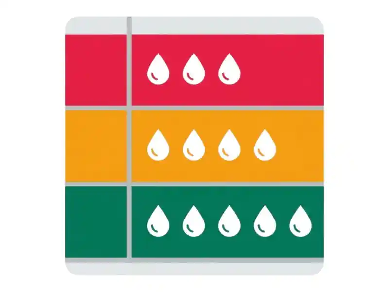 Water damage category and class triage matrix